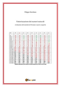 Fattorizzazione dei numeri naturali. Evoluzione del metodo di Fermat e nuove scoperte - Librerie.coop