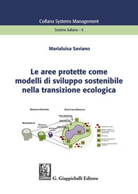 Le aree protette come modelli di sviluppo sostenibile nella transizione ecologica - Librerie.coop