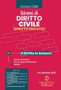 Schemi di diritto civile (diritto privato) - Librerie.coop