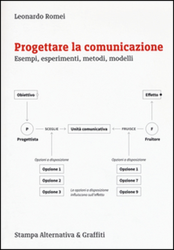 Progettare la comunicazione. Esempi, esperimenti, metodi, modelli - Librerie.coop Progettare la comunicazione. Esempi, esperimenti, metodi, modelli - Librerie.coop