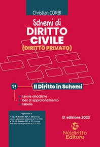 Schemi di diritto civile (diritto privato) - Librerie.coop
