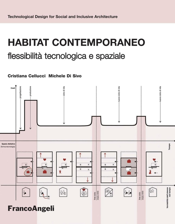 Habitat contemporaneo. Flessibilità tecnologica e spaziale - Librerie.coop Habitat contemporaneo. Flessibilità tecnologica e spaziale - Librerie.coop