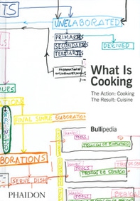 What is cooking - Librerie.coop